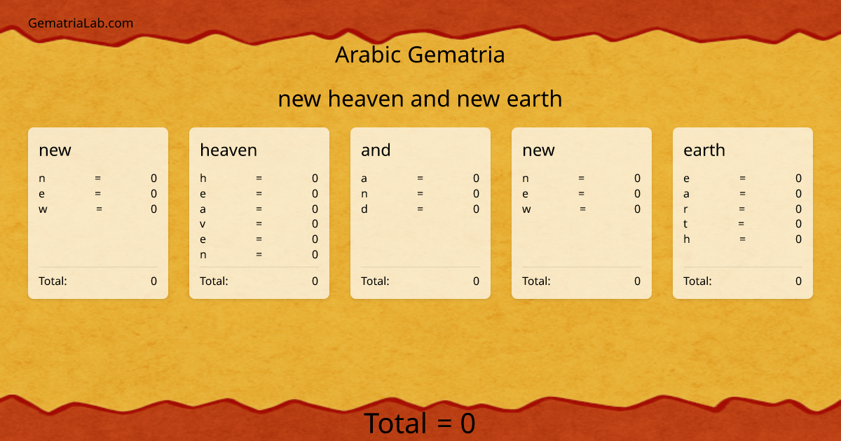 new heaven and new earth in arabic Gematria
